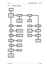 Preview for 191 page of Tait T850 II Series Service Manual