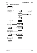 Preview for 193 page of Tait T850 II Series Service Manual