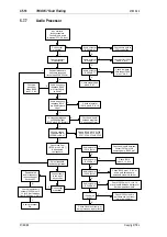 Preview for 194 page of Tait T850 II Series Service Manual