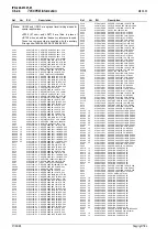 Preview for 206 page of Tait T850 II Series Service Manual