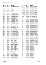 Preview for 208 page of Tait T850 II Series Service Manual