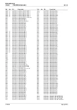 Preview for 210 page of Tait T850 II Series Service Manual