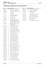 Preview for 212 page of Tait T850 II Series Service Manual