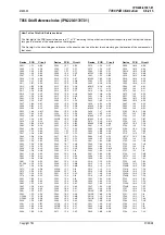 Preview for 215 page of Tait T850 II Series Service Manual