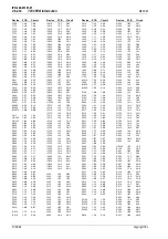 Preview for 216 page of Tait T850 II Series Service Manual