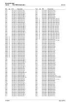 Preview for 224 page of Tait T850 II Series Service Manual