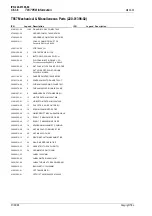 Preview for 226 page of Tait T850 II Series Service Manual