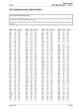 Preview for 229 page of Tait T850 II Series Service Manual