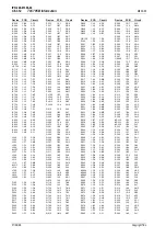 Preview for 230 page of Tait T850 II Series Service Manual