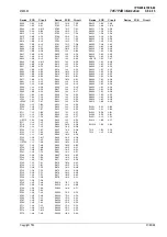 Preview for 231 page of Tait T850 II Series Service Manual