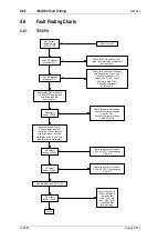 Preview for 272 page of Tait T850 II Series Service Manual