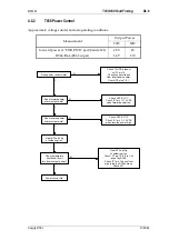 Preview for 273 page of Tait T850 II Series Service Manual