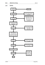 Preview for 274 page of Tait T850 II Series Service Manual