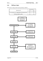 Preview for 275 page of Tait T850 II Series Service Manual