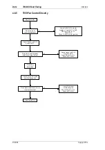 Preview for 276 page of Tait T850 II Series Service Manual