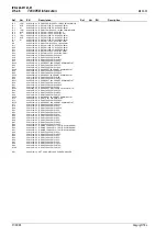 Preview for 292 page of Tait T850 II Series Service Manual