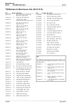 Preview for 294 page of Tait T850 II Series Service Manual