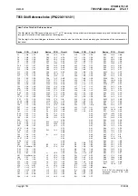 Preview for 297 page of Tait T850 II Series Service Manual