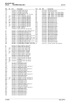 Preview for 304 page of Tait T850 II Series Service Manual