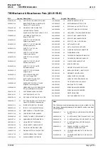 Preview for 306 page of Tait T850 II Series Service Manual