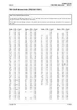 Preview for 309 page of Tait T850 II Series Service Manual