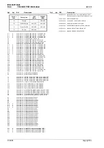 Preview for 318 page of Tait T850 II Series Service Manual