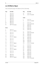 Предварительный просмотр 6 страницы Tait T850 Series Service Manual