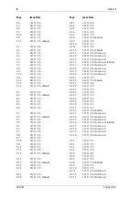 Предварительный просмотр 8 страницы Tait T850 Series Service Manual