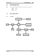 Preview for 73 page of Tait T860 Series II Service Manual