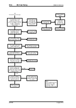 Preview for 78 page of Tait T860 Series II Service Manual