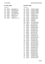 Preview for 91 page of Tait T860 Series II Service Manual