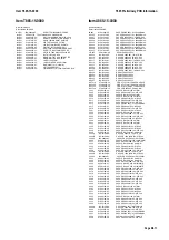 Preview for 95 page of Tait T860 Series II Service Manual