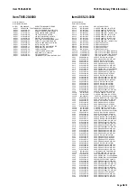 Preview for 99 page of Tait T860 Series II Service Manual