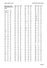 Preview for 107 page of Tait T860 Series II Service Manual