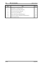 Preview for 124 page of Tait T860 Series II Service Manual