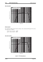 Preview for 152 page of Tait T860 Series II Service Manual