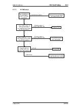 Preview for 163 page of Tait T860 Series II Service Manual