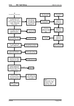 Preview for 166 page of Tait T860 Series II Service Manual