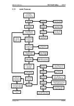 Preview for 169 page of Tait T860 Series II Service Manual