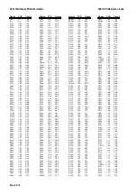 Preview for 202 page of Tait T860 Series II Service Manual