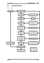 Preview for 235 page of Tait T860 Series II Service Manual