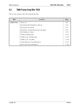 Preview for 243 page of Tait T860 Series II Service Manual