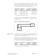 Предварительный просмотр 55 страницы Tait TB9100 Installation And Operation Manual