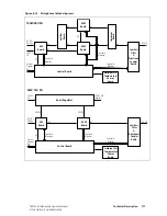 Предварительный просмотр 111 страницы Tait TB9100 Installation And Operation Manual