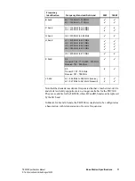 Preview for 11 page of Tait TB9300 Specification Manual