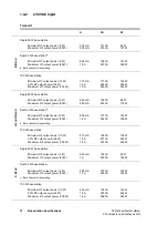 Preview for 18 page of Tait TB9300 Specification Manual