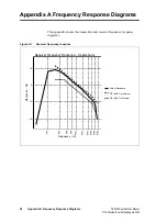 Preview for 54 page of Tait TB9300 Specification Manual