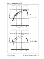 Preview for 55 page of Tait TB9300 Specification Manual