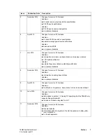 Предварительный просмотр 7 страницы Tait TB9400 Specification Manual