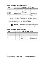 Preview for 19 page of Tait TM8000 Series Applications Manual